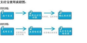 备付金账户撤销对退款流程的技术与运营影响分析