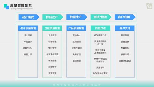 cw32首秀iic mcu技术论坛 为客户做安全 可靠 负责任的产品