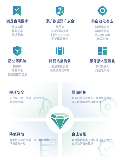 通付盾新一代机器人防火墙 支付技术的安全革新
