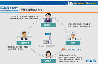 ct 100g食品安全溯源称 智慧支付 智能计价追溯秤