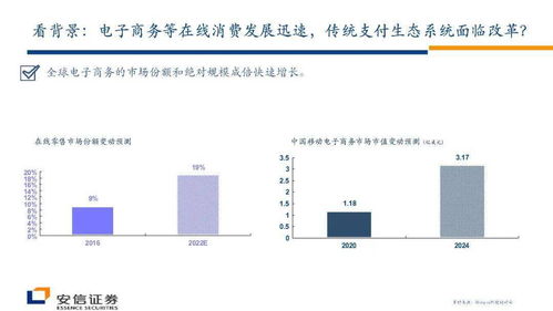 支付科技公司Marqeta拟在纳斯达克上市 核心亮点深度解析
