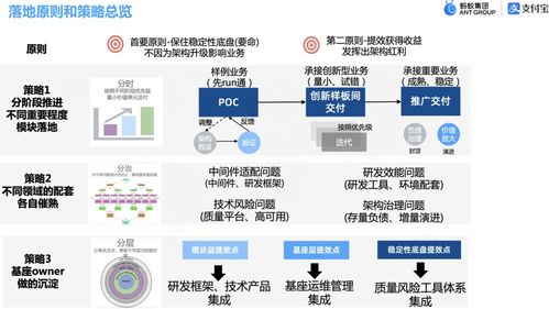 大象也得会跳舞 支付宝资金技术团队的Serverless提效实战总结